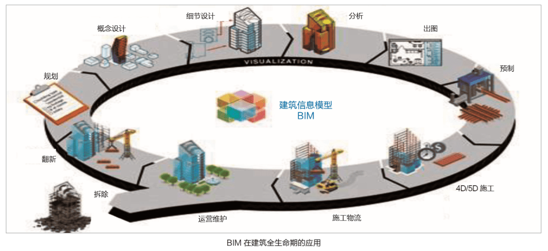 樊則森 以設(shè)計(jì)為引領(lǐng)，推動建筑工業(yè)化與智能建造融合的智能化工程實(shí)踐