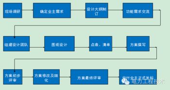 建筑電氣弱電基礎知識與智能化系統工程解析